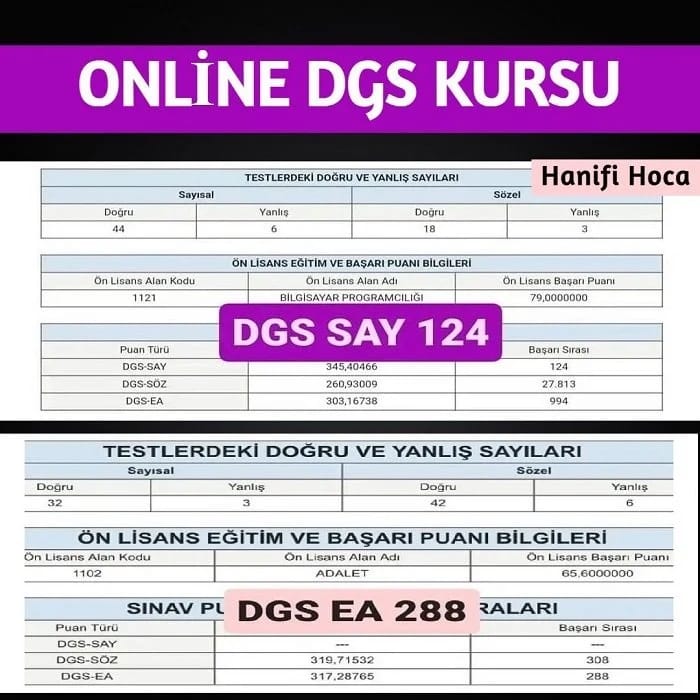 DGS Kazananlar