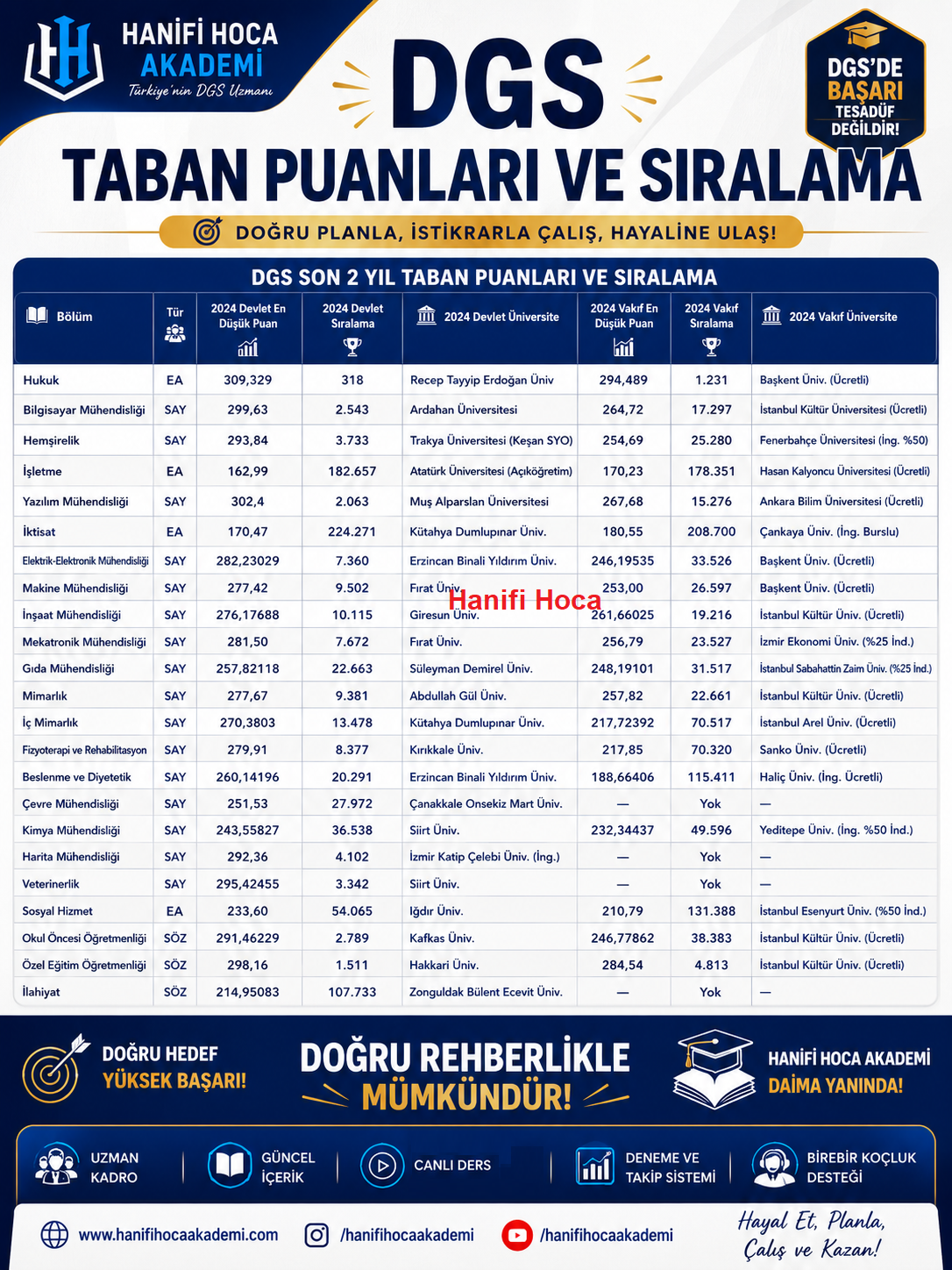 DGS TABAN PUANLARI 2026