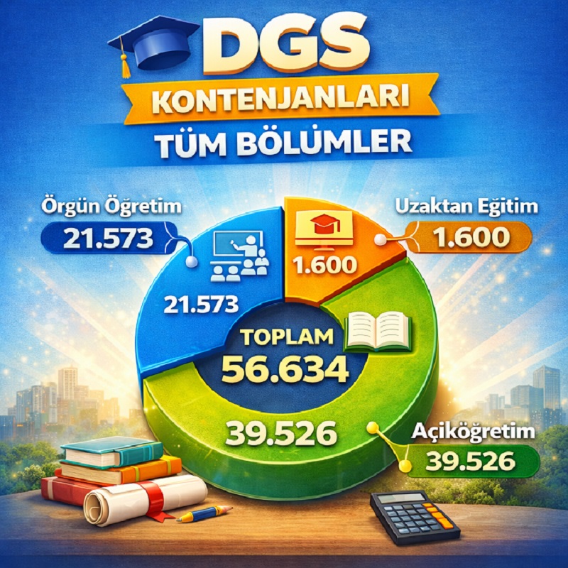 DGS Kontenjanları 2025 2026 - Tüm Bölümler