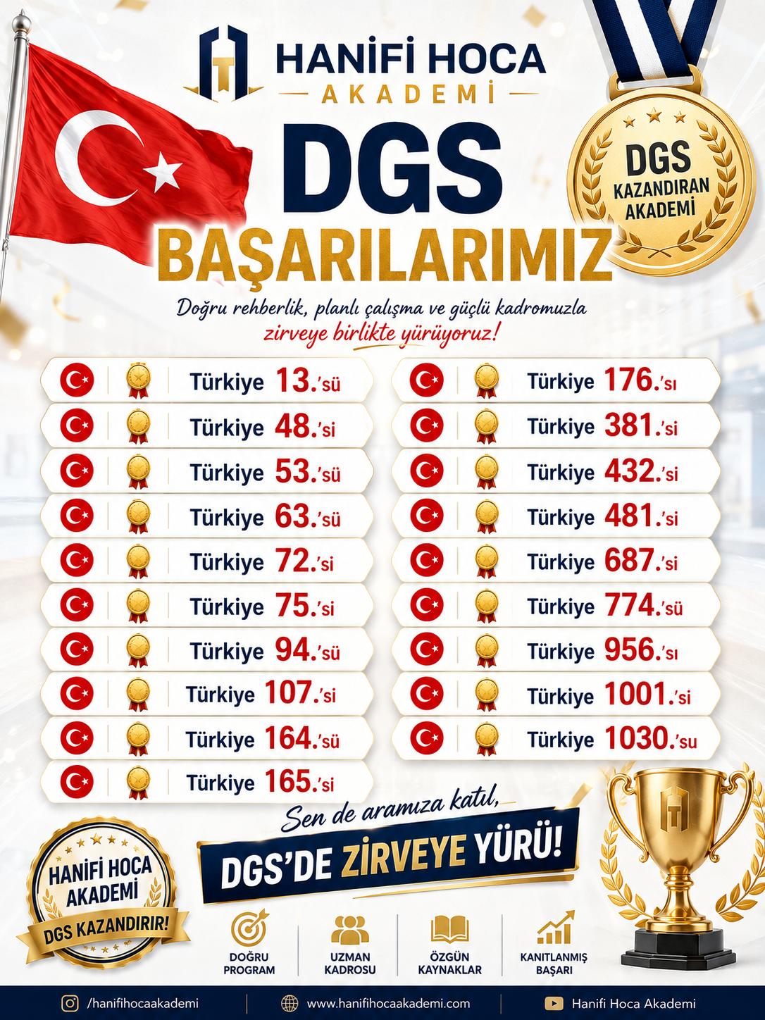 DGS Online Kurs 2027