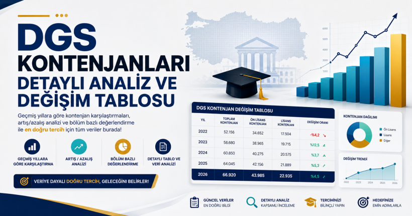 DGS Kontenjanları 2026
